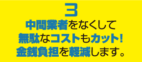 ３中間業者をなくして無駄なコストもカット。金銭負担を軽減します